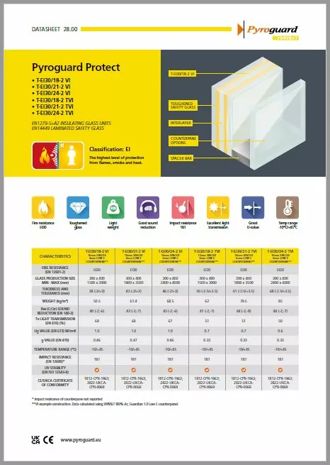 Pyroguard Protect Datasheet - Page 28