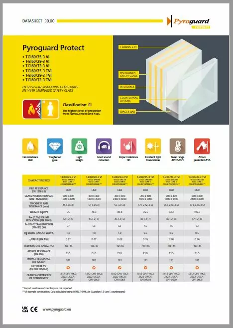 Pyroguard Protect Datasheet - Page 30