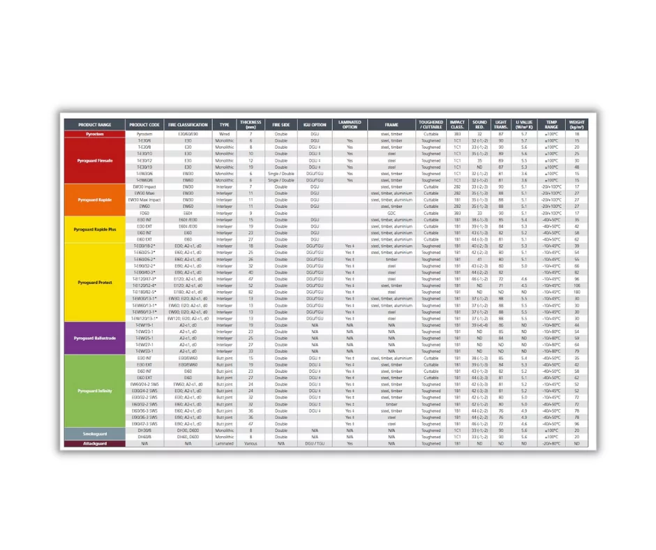 Technical Specifications Overview