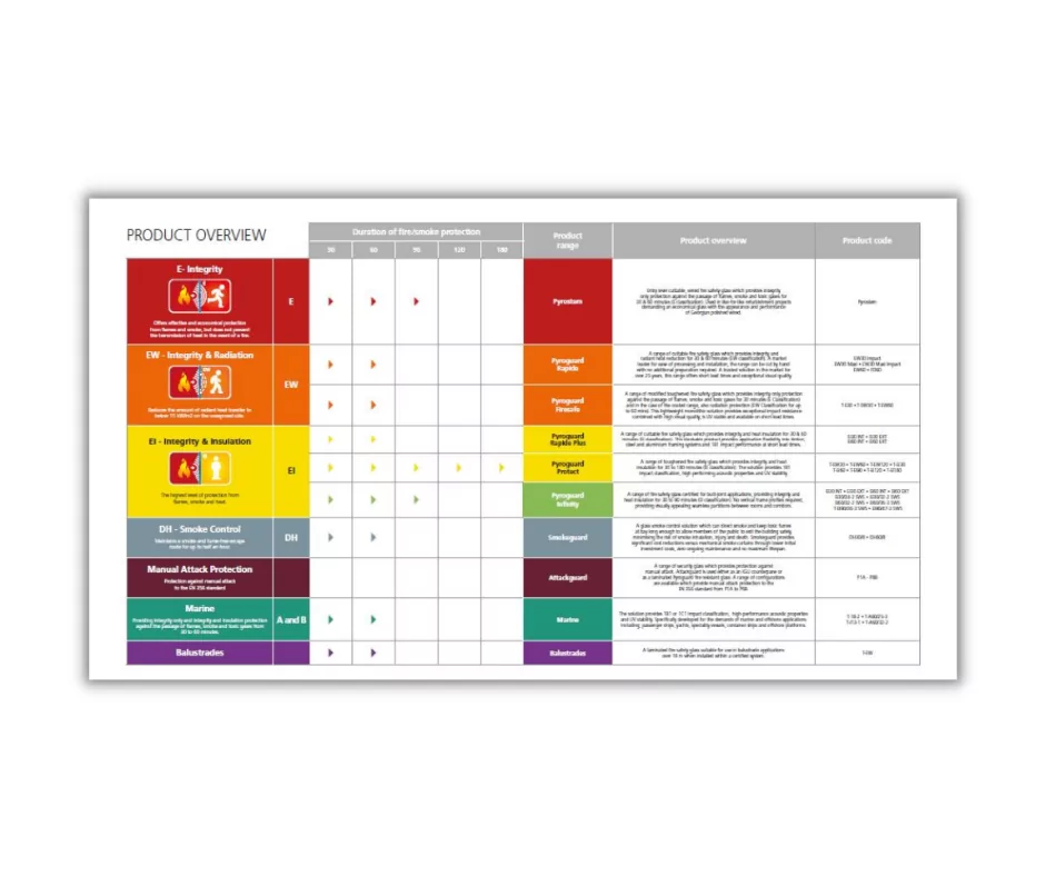 Product Overview